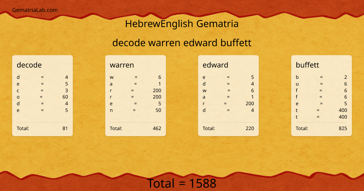 decode warren edward buffett in hebrewEnglish Gematria